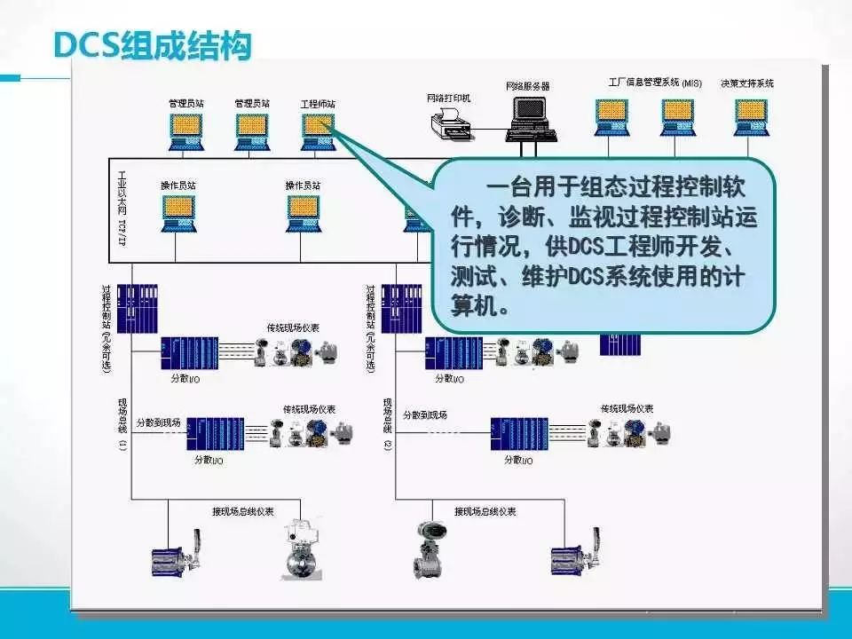 你一定没见过的干货 DCS控制系统基础原理解密