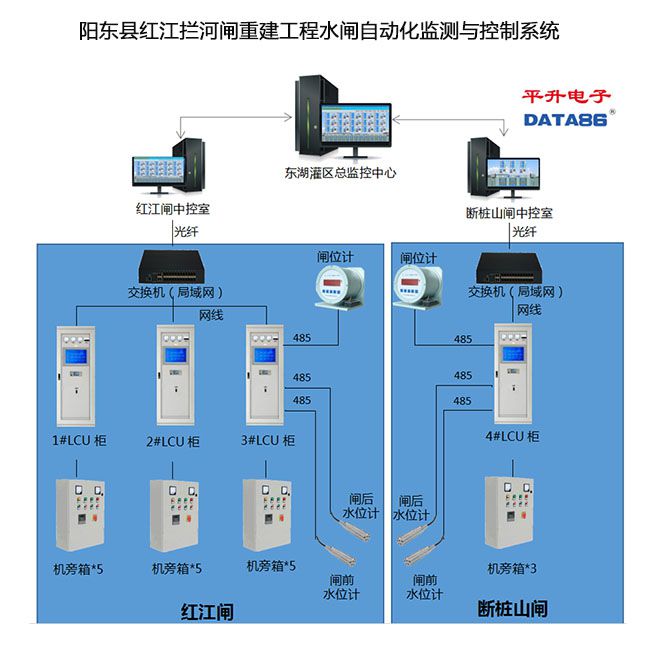 水闸自动化监测与控制系统的发展与厂家选择——以唐山平升电子为例