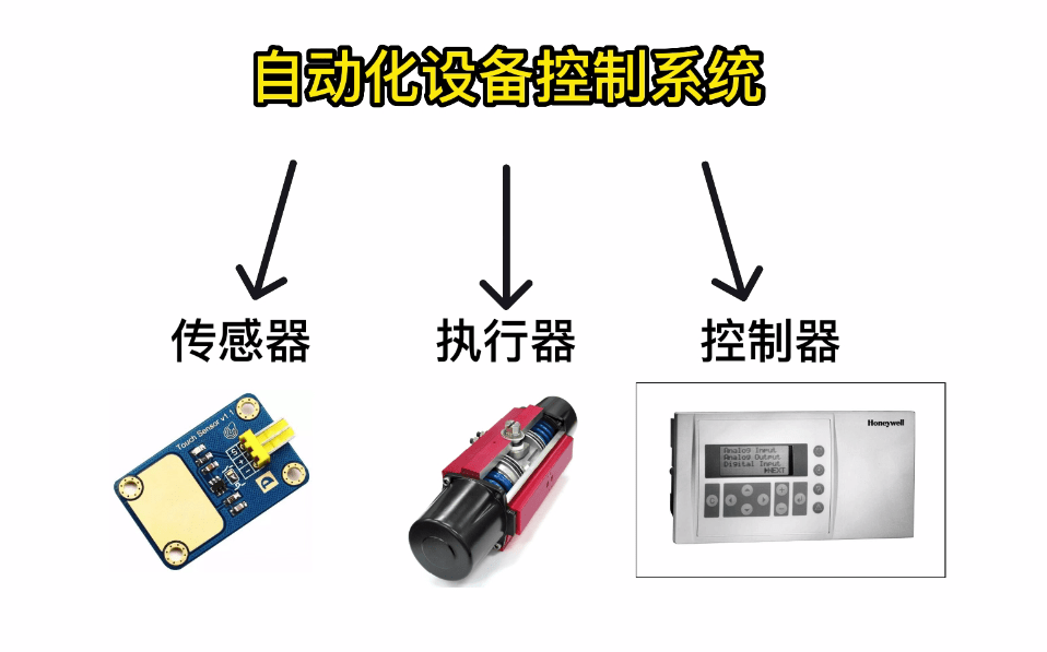 一文看懂自动化控制系统开发，据说看完会涨薪