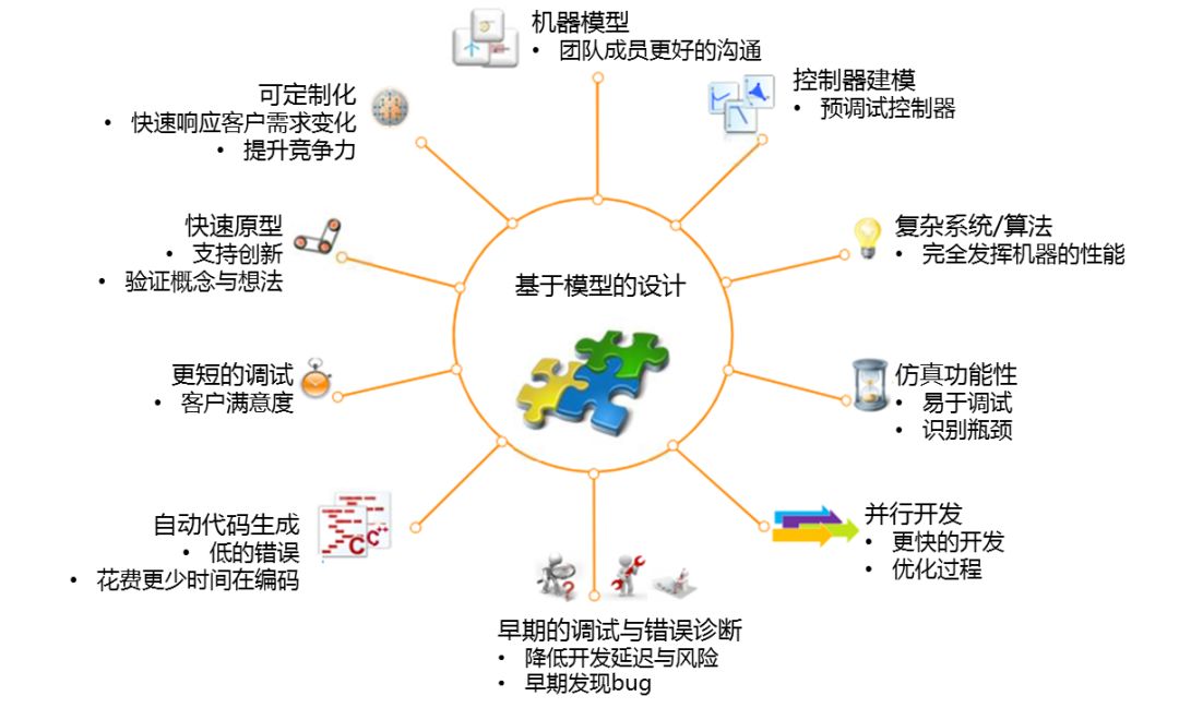 智能制造时代自动化的使命