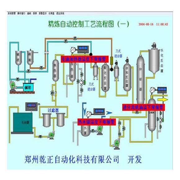 精炼油自动化控制系统开发 基于CO土木在线的技术实践